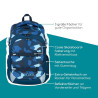 NEOXX Schulrucksack Active Pro Camo nation Erklärung Highlights