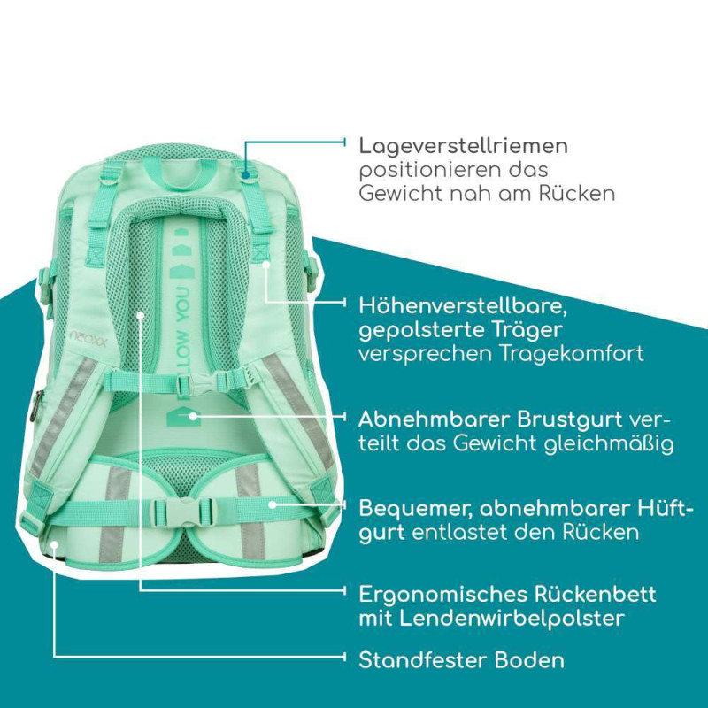 NEOXX Schulrucksack Active Pro Mint to be Erklärung Rückenpolsterung