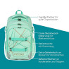 NEOXX Schulrucksack Active Pro Mint to be Erklärung Highlights