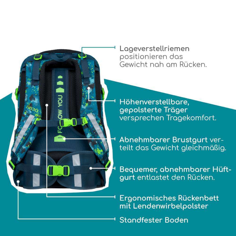 NEOXX Schulrucksack Active Pro Petrol extreme Erklärung Rückenpolsterung
