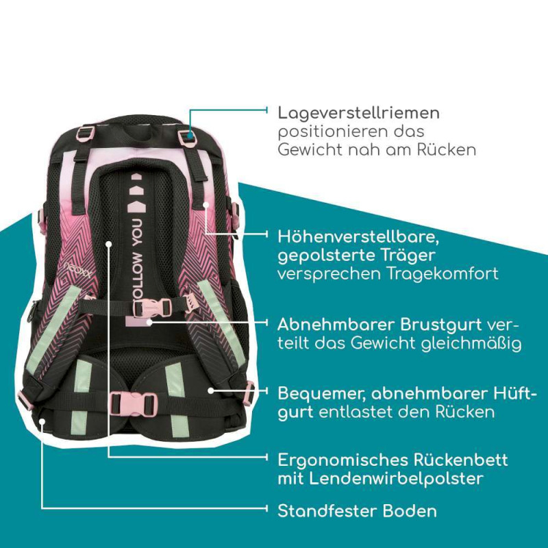 NEOXX Schulrucksack Active Pro Sweet like sunset Erklärung Rückenpolsterung