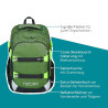 NEOXX Schulrucksack Active Pro All about Neon Vorderseite Erklärung