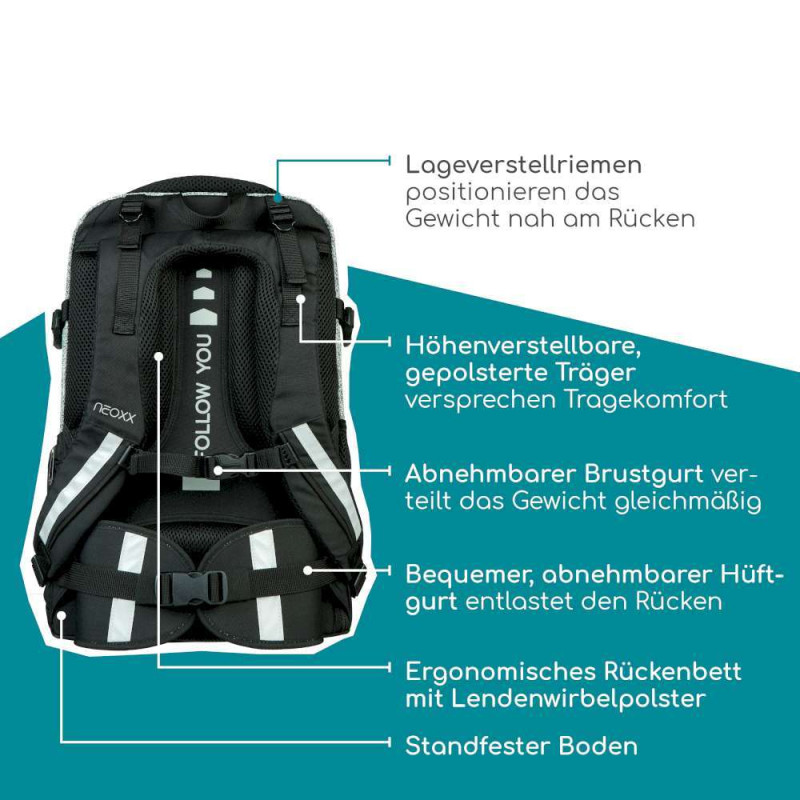 NEOXX Schulrucksack Active Pro Wool the World Rückenpolsteriung Erklärung