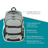 NEOXX Schulrucksack Active Pro Wool the World Highlights