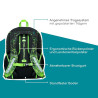 NEOXX Schulrucksack Flow Pixel in my mind Rückenpolsterung Erklärung