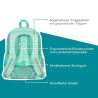 NEOXX Schulrucksack Flow Mint to be Rückenpolsterung Erklärung