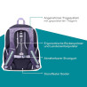 NEOXX Schulrucksack Flow Glitterally perfect Rückenpolsterung Erklärung