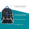 NEOXX Schulrucksack Flow Streetlight Runner Rückenpolsterung Erklärung