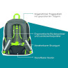 NEOXX Schulrucksack Flow BOOM! Rückenpolsterung Erklärung