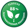 nachwachsende Rohstoffe